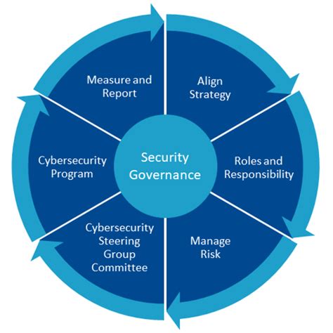 Process Mining for Security Governance Solution .